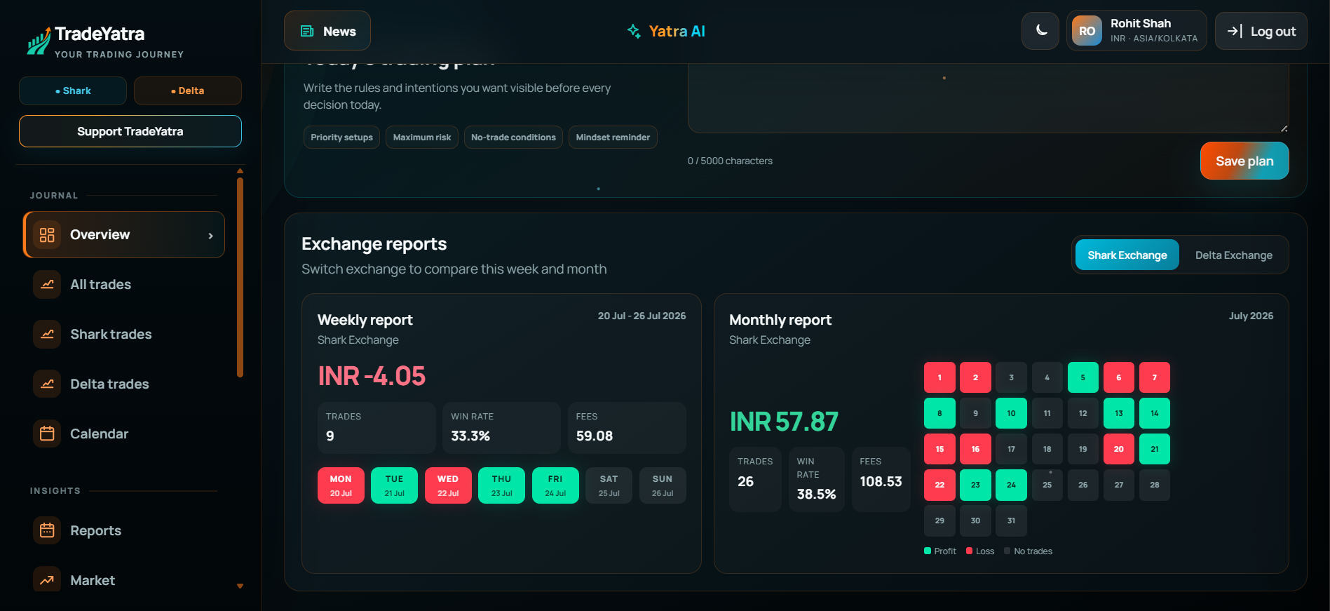 TradeYatra dashboard showing Shark Exchange weekly metrics and a monthly profit and loss heatmap